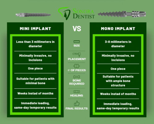 Dental Implants in Jackson, CA | Book a Free Implant Consultation With us in Sonora!